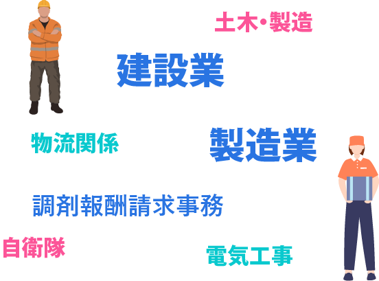 土木・製造 建設業 製造業 物流関係 調剤報酬請求事務 自衛隊 電気工事