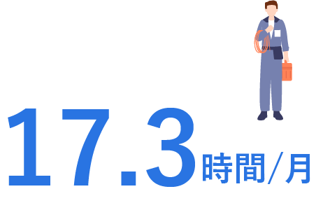 17.5時間